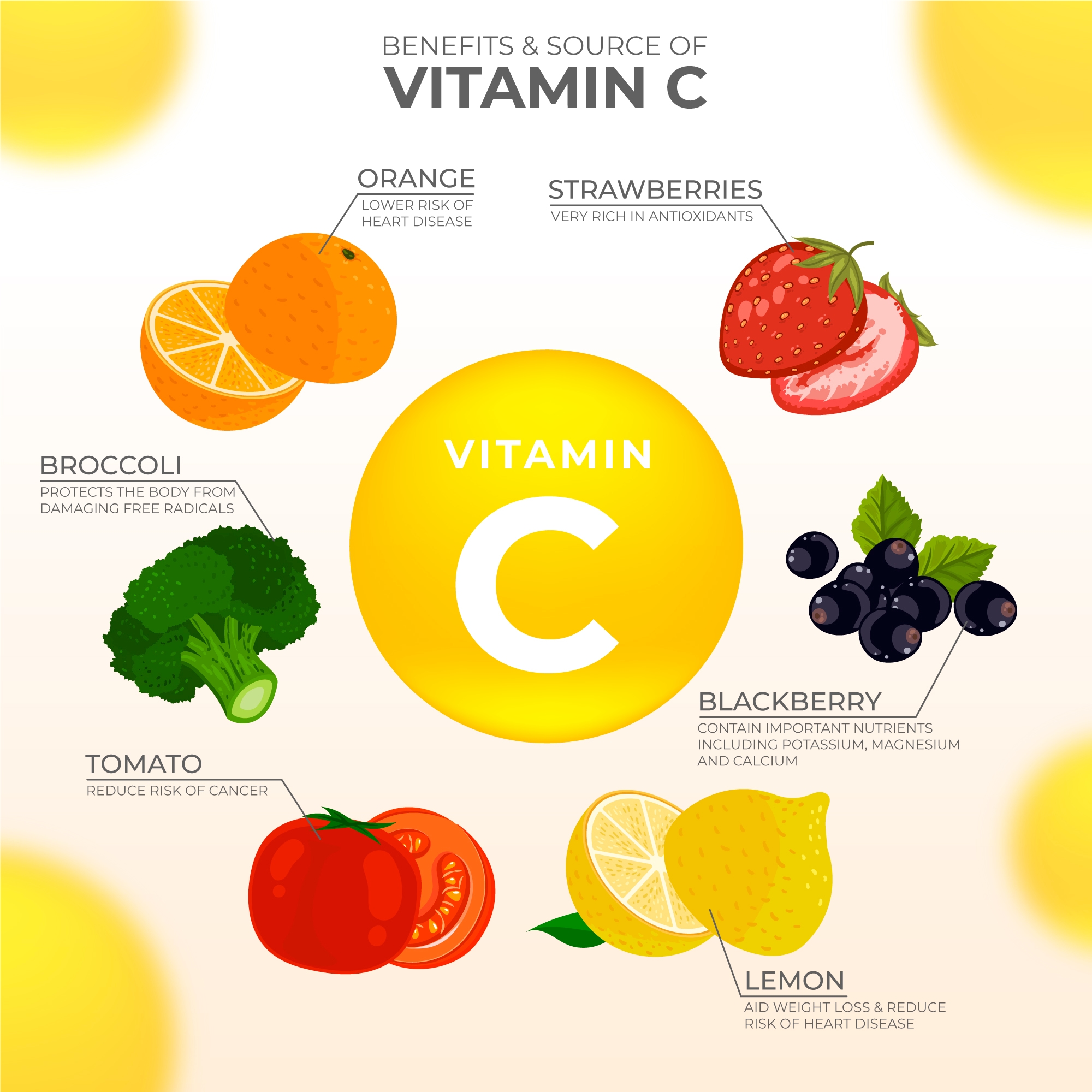 Vitamin C: The Brightening Hero Your Skin Needs 2025 1 vitamin c